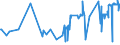 KN 02071370 /Exporte /Einheit = Preise (Euro/Tonne) /Partnerland: Norwegen /Meldeland: Eur27_2020 /02071370:Teile von Hühnern `hausgeflügel`, Unentbeint, Frisch Oder Gekühlt (Ausg. von Trut- und Perlhühnern Sowie Hälften Oder Viertel, Ganze Flügel, Auch Ohne Flügelspitzen, Rücken, Hälse, Rücken mit Hälsen, Sterze Oder Flügelspitzen, Brüste Oder Schenkel und Teile Davon)