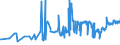 KN 02071370 /Exporte /Einheit = Preise (Euro/Tonne) /Partnerland: Estland /Meldeland: Eur27_2020 /02071370:Teile von Hühnern `hausgeflügel`, Unentbeint, Frisch Oder Gekühlt (Ausg. von Trut- und Perlhühnern Sowie Hälften Oder Viertel, Ganze Flügel, Auch Ohne Flügelspitzen, Rücken, Hälse, Rücken mit Hälsen, Sterze Oder Flügelspitzen, Brüste Oder Schenkel und Teile Davon)