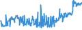 KN 02071370 /Exporte /Einheit = Preise (Euro/Tonne) /Partnerland: Litauen /Meldeland: Eur27_2020 /02071370:Teile von Hühnern `hausgeflügel`, Unentbeint, Frisch Oder Gekühlt (Ausg. von Trut- und Perlhühnern Sowie Hälften Oder Viertel, Ganze Flügel, Auch Ohne Flügelspitzen, Rücken, Hälse, Rücken mit Hälsen, Sterze Oder Flügelspitzen, Brüste Oder Schenkel und Teile Davon)