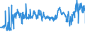 KN 02071370 /Exporte /Einheit = Preise (Euro/Tonne) /Partnerland: Slowakei /Meldeland: Eur27_2020 /02071370:Teile von Hühnern `hausgeflügel`, Unentbeint, Frisch Oder Gekühlt (Ausg. von Trut- und Perlhühnern Sowie Hälften Oder Viertel, Ganze Flügel, Auch Ohne Flügelspitzen, Rücken, Hälse, Rücken mit Hälsen, Sterze Oder Flügelspitzen, Brüste Oder Schenkel und Teile Davon)