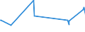 KN 02071370 /Exporte /Einheit = Preise (Euro/Tonne) /Partnerland: Serbien /Meldeland: Europäische Union /02071370:Teile von Hühnern `hausgeflügel`, Unentbeint, Frisch Oder Gekühlt (Ausg. von Trut- und Perlhühnern Sowie Hälften Oder Viertel, Ganze Flügel, Auch Ohne Flügelspitzen, Rücken, Hälse, Rücken mit Hälsen, Sterze Oder Flügelspitzen, Brüste Oder Schenkel und Teile Davon)