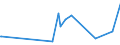 KN 02071370 /Exporte /Einheit = Preise (Euro/Tonne) /Partnerland: Marokko /Meldeland: Europäische Union /02071370:Teile von Hühnern `hausgeflügel`, Unentbeint, Frisch Oder Gekühlt (Ausg. von Trut- und Perlhühnern Sowie Hälften Oder Viertel, Ganze Flügel, Auch Ohne Flügelspitzen, Rücken, Hälse, Rücken mit Hälsen, Sterze Oder Flügelspitzen, Brüste Oder Schenkel und Teile Davon)