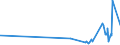 KN 02071370 /Exporte /Einheit = Preise (Euro/Tonne) /Partnerland: Mali /Meldeland: Eur27_2020 /02071370:Teile von Hühnern `hausgeflügel`, Unentbeint, Frisch Oder Gekühlt (Ausg. von Trut- und Perlhühnern Sowie Hälften Oder Viertel, Ganze Flügel, Auch Ohne Flügelspitzen, Rücken, Hälse, Rücken mit Hälsen, Sterze Oder Flügelspitzen, Brüste Oder Schenkel und Teile Davon)