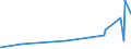 KN 02071370 /Exporte /Einheit = Preise (Euro/Tonne) /Partnerland: Burkina Faso /Meldeland: Eur27_2020 /02071370:Teile von Hühnern `hausgeflügel`, Unentbeint, Frisch Oder Gekühlt (Ausg. von Trut- und Perlhühnern Sowie Hälften Oder Viertel, Ganze Flügel, Auch Ohne Flügelspitzen, Rücken, Hälse, Rücken mit Hälsen, Sterze Oder Flügelspitzen, Brüste Oder Schenkel und Teile Davon)