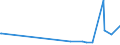 KN 02071370 /Exporte /Einheit = Preise (Euro/Tonne) /Partnerland: Tschad /Meldeland: Eur27_2020 /02071370:Teile von Hühnern `hausgeflügel`, Unentbeint, Frisch Oder Gekühlt (Ausg. von Trut- und Perlhühnern Sowie Hälften Oder Viertel, Ganze Flügel, Auch Ohne Flügelspitzen, Rücken, Hälse, Rücken mit Hälsen, Sterze Oder Flügelspitzen, Brüste Oder Schenkel und Teile Davon)