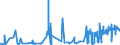 KN 02071370 /Exporte /Einheit = Preise (Euro/Tonne) /Partnerland: Gabun /Meldeland: Eur27_2020 /02071370:Teile von Hühnern `hausgeflügel`, Unentbeint, Frisch Oder Gekühlt (Ausg. von Trut- und Perlhühnern Sowie Hälften Oder Viertel, Ganze Flügel, Auch Ohne Flügelspitzen, Rücken, Hälse, Rücken mit Hälsen, Sterze Oder Flügelspitzen, Brüste Oder Schenkel und Teile Davon)