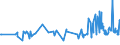 KN 02071370 /Exporte /Einheit = Preise (Euro/Tonne) /Partnerland: Dschibuti /Meldeland: Eur27_2020 /02071370:Teile von Hühnern `hausgeflügel`, Unentbeint, Frisch Oder Gekühlt (Ausg. von Trut- und Perlhühnern Sowie Hälften Oder Viertel, Ganze Flügel, Auch Ohne Flügelspitzen, Rücken, Hälse, Rücken mit Hälsen, Sterze Oder Flügelspitzen, Brüste Oder Schenkel und Teile Davon)