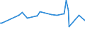 KN 02071370 /Exporte /Einheit = Preise (Euro/Tonne) /Partnerland: Komoren /Meldeland: Europäische Union /02071370:Teile von Hühnern `hausgeflügel`, Unentbeint, Frisch Oder Gekühlt (Ausg. von Trut- und Perlhühnern Sowie Hälften Oder Viertel, Ganze Flügel, Auch Ohne Flügelspitzen, Rücken, Hälse, Rücken mit Hälsen, Sterze Oder Flügelspitzen, Brüste Oder Schenkel und Teile Davon)