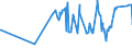 KN 02071370 /Exporte /Einheit = Preise (Euro/Tonne) /Partnerland: Suedafrika /Meldeland: Eur27_2020 /02071370:Teile von Hühnern `hausgeflügel`, Unentbeint, Frisch Oder Gekühlt (Ausg. von Trut- und Perlhühnern Sowie Hälften Oder Viertel, Ganze Flügel, Auch Ohne Flügelspitzen, Rücken, Hälse, Rücken mit Hälsen, Sterze Oder Flügelspitzen, Brüste Oder Schenkel und Teile Davon)