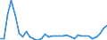 KN 02071391 /Exporte /Einheit = Preise (Euro/Tonne) /Partnerland: Ver.koenigreich /Meldeland: Eur27_2020 /02071391:Lebern von HÃ¼hnern `hausgeflÃ¼gel`, GenieÃŸbar, Frisch Oder GekÃ¼hlt (Ausg. von Trut- und PerlhÃ¼hnern)