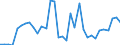 KN 02071391 /Exporte /Einheit = Preise (Euro/Tonne) /Partnerland: Daenemark /Meldeland: Eur27_2020 /02071391:Lebern von HÃ¼hnern `hausgeflÃ¼gel`, GenieÃŸbar, Frisch Oder GekÃ¼hlt (Ausg. von Trut- und PerlhÃ¼hnern)