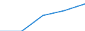 KN 02071391 /Exporte /Einheit = Preise (Euro/Tonne) /Partnerland: Ver.koenigreich(Ohne Nordirland) /Meldeland: Eur27_2020 /02071391:Lebern von HÃ¼hnern `hausgeflÃ¼gel`, GenieÃŸbar, Frisch Oder GekÃ¼hlt (Ausg. von Trut- und PerlhÃ¼hnern)
