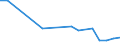 KN 02071391 /Exporte /Einheit = Preise (Euro/Tonne) /Partnerland: Norwegen /Meldeland: Eur27_2020 /02071391:Lebern von HÃ¼hnern `hausgeflÃ¼gel`, GenieÃŸbar, Frisch Oder GekÃ¼hlt (Ausg. von Trut- und PerlhÃ¼hnern)