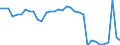 KN 02071391 /Exporte /Einheit = Preise (Euro/Tonne) /Partnerland: Oesterreich /Meldeland: Eur27_2020 /02071391:Lebern von HÃ¼hnern `hausgeflÃ¼gel`, GenieÃŸbar, Frisch Oder GekÃ¼hlt (Ausg. von Trut- und PerlhÃ¼hnern)