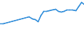 KN 02071391 /Exporte /Einheit = Preise (Euro/Tonne) /Partnerland: Estland /Meldeland: Eur27_2020 /02071391:Lebern von HÃ¼hnern `hausgeflÃ¼gel`, GenieÃŸbar, Frisch Oder GekÃ¼hlt (Ausg. von Trut- und PerlhÃ¼hnern)