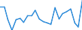 KN 02071391 /Exporte /Einheit = Preise (Euro/Tonne) /Partnerland: Litauen /Meldeland: Eur27_2020 /02071391:Lebern von HÃ¼hnern `hausgeflÃ¼gel`, GenieÃŸbar, Frisch Oder GekÃ¼hlt (Ausg. von Trut- und PerlhÃ¼hnern)