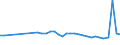KN 02071391 /Exporte /Einheit = Preise (Euro/Tonne) /Partnerland: Tschechien /Meldeland: Eur27_2020 /02071391:Lebern von HÃ¼hnern `hausgeflÃ¼gel`, GenieÃŸbar, Frisch Oder GekÃ¼hlt (Ausg. von Trut- und PerlhÃ¼hnern)