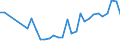 KN 02071391 /Exporte /Einheit = Preise (Euro/Tonne) /Partnerland: Ungarn /Meldeland: Eur27_2020 /02071391:Lebern von HÃ¼hnern `hausgeflÃ¼gel`, GenieÃŸbar, Frisch Oder GekÃ¼hlt (Ausg. von Trut- und PerlhÃ¼hnern)