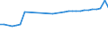 KN 02071391 /Exporte /Einheit = Preise (Euro/Tonne) /Partnerland: Ehem.jug.rep.mazed /Meldeland: Eur27_2020 /02071391:Lebern von HÃ¼hnern `hausgeflÃ¼gel`, GenieÃŸbar, Frisch Oder GekÃ¼hlt (Ausg. von Trut- und PerlhÃ¼hnern)