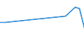 KN 02071391 /Exporte /Einheit = Preise (Euro/Tonne) /Partnerland: Serbien /Meldeland: Eur27_2020 /02071391:Lebern von HÃ¼hnern `hausgeflÃ¼gel`, GenieÃŸbar, Frisch Oder GekÃ¼hlt (Ausg. von Trut- und PerlhÃ¼hnern)
