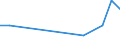 KN 02071391 /Exporte /Einheit = Preise (Euro/Tonne) /Partnerland: Aequat.guin. /Meldeland: Eur27_2020 /02071391:Lebern von HÃ¼hnern `hausgeflÃ¼gel`, GenieÃŸbar, Frisch Oder GekÃ¼hlt (Ausg. von Trut- und PerlhÃ¼hnern)