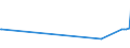 KN 02071391 /Exporte /Einheit = Preise (Euro/Tonne) /Partnerland: Aequat.guin. /Meldeland: Eur27_2020 /02071391:Lebern von Hühnern `hausgeflügel`, Genießbar, Frisch Oder Gekühlt (Ausg. von Trut- und Perlhühnern)