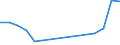 KN 02071391 /Exporte /Einheit = Preise (Euro/Tonne) /Partnerland: Arabische Emirate /Meldeland: Eur27_2020 /02071391:Lebern von HÃ¼hnern `hausgeflÃ¼gel`, GenieÃŸbar, Frisch Oder GekÃ¼hlt (Ausg. von Trut- und PerlhÃ¼hnern)