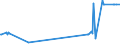 KN 02071391 /Exporte /Einheit = Preise (Euro/Tonne) /Partnerland: Arabische Emirate /Meldeland: Eur27_2020 /02071391:Lebern von Hühnern `hausgeflügel`, Genießbar, Frisch Oder Gekühlt (Ausg. von Trut- und Perlhühnern)