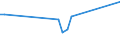 KN 02071391 /Exporte /Einheit = Preise (Euro/Tonne) /Partnerland: Schiffs/Luftfzg.bed /Meldeland: Eur27_2020 /02071391:Lebern von HÃ¼hnern `hausgeflÃ¼gel`, GenieÃŸbar, Frisch Oder GekÃ¼hlt (Ausg. von Trut- und PerlhÃ¼hnern)