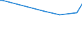 KN 02071391 /Exporte /Einheit = Preise (Euro/Tonne) /Partnerland: Schiffs/Luftfzg.bed /Meldeland: Eur27 /02071391:Lebern von Hühnern `hausgeflügel`, Genießbar, Frisch Oder Gekühlt (Ausg. von Trut- und Perlhühnern)