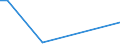 KN 02071391 /Exporte /Einheit = Preise (Euro/Tonne) /Partnerland: Nicht Ermittelte Laender  /Meldeland: Europäische Union /02071391:Lebern von HÃ¼hnern `hausgeflÃ¼gel`, GenieÃŸbar, Frisch Oder GekÃ¼hlt (Ausg. von Trut- und PerlhÃ¼hnern)