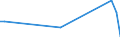 KN 02071391 /Exporte /Einheit = Preise (Euro/Tonne) /Partnerland: Nicht Ermittelte Laender Extra /Meldeland: Eur27_2020 /02071391:Lebern von HÃ¼hnern `hausgeflÃ¼gel`, GenieÃŸbar, Frisch Oder GekÃ¼hlt (Ausg. von Trut- und PerlhÃ¼hnern)