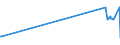 KN 02071391 /Exporte /Einheit = Preise (Euro/Tonne) /Partnerland: Nicht Ermittelte Laender Extra /Meldeland: Eur27_2020 /02071391:Lebern von Hühnern `hausgeflügel`, Genießbar, Frisch Oder Gekühlt (Ausg. von Trut- und Perlhühnern)