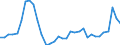 KN 02071391 /Exporte /Einheit = Preise (Euro/Tonne) /Partnerland: Intra-eur /Meldeland: Eur27_2020 /02071391:Lebern von HÃ¼hnern `hausgeflÃ¼gel`, GenieÃŸbar, Frisch Oder GekÃ¼hlt (Ausg. von Trut- und PerlhÃ¼hnern)