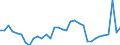 KN 02071399 /Exporte /Einheit = Preise (Euro/Tonne) /Partnerland: Frankreich /Meldeland: Eur27_2020 /02071399:Schlachtnebenerzeugnisse von HÃ¼hnern `hausgeflÃ¼gel`, GenieÃŸbar, Frisch Oder GekÃ¼hlt (Ausg. von Trut- und PerlhÃ¼hnern Sowie Lebern)
