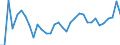 KN 02071399 /Exporte /Einheit = Preise (Euro/Tonne) /Partnerland: Niederlande /Meldeland: Eur27_2020 /02071399:Schlachtnebenerzeugnisse von HÃ¼hnern `hausgeflÃ¼gel`, GenieÃŸbar, Frisch Oder GekÃ¼hlt (Ausg. von Trut- und PerlhÃ¼hnern Sowie Lebern)