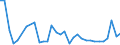 KN 02071399 /Exporte /Einheit = Preise (Euro/Tonne) /Partnerland: Italien /Meldeland: Eur27_2020 /02071399:Schlachtnebenerzeugnisse von HÃ¼hnern `hausgeflÃ¼gel`, GenieÃŸbar, Frisch Oder GekÃ¼hlt (Ausg. von Trut- und PerlhÃ¼hnern Sowie Lebern)