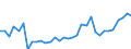 KN 02071399 /Exporte /Einheit = Preise (Euro/Tonne) /Partnerland: Ver.koenigreich /Meldeland: Eur27_2020 /02071399:Schlachtnebenerzeugnisse von HÃ¼hnern `hausgeflÃ¼gel`, GenieÃŸbar, Frisch Oder GekÃ¼hlt (Ausg. von Trut- und PerlhÃ¼hnern Sowie Lebern)
