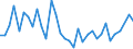 KN 02071399 /Exporte /Einheit = Preise (Euro/Tonne) /Partnerland: Irland /Meldeland: Eur27_2020 /02071399:Schlachtnebenerzeugnisse von HÃ¼hnern `hausgeflÃ¼gel`, GenieÃŸbar, Frisch Oder GekÃ¼hlt (Ausg. von Trut- und PerlhÃ¼hnern Sowie Lebern)
