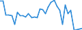 KN 02071399 /Exporte /Einheit = Preise (Euro/Tonne) /Partnerland: Portugal /Meldeland: Eur27_2020 /02071399:Schlachtnebenerzeugnisse von HÃ¼hnern `hausgeflÃ¼gel`, GenieÃŸbar, Frisch Oder GekÃ¼hlt (Ausg. von Trut- und PerlhÃ¼hnern Sowie Lebern)