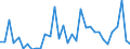 KN 02071399 /Exporte /Einheit = Preise (Euro/Tonne) /Partnerland: Spanien /Meldeland: Eur27_2020 /02071399:Schlachtnebenerzeugnisse von HÃ¼hnern `hausgeflÃ¼gel`, GenieÃŸbar, Frisch Oder GekÃ¼hlt (Ausg. von Trut- und PerlhÃ¼hnern Sowie Lebern)