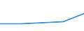 KN 02071399 /Exporte /Einheit = Preise (Euro/Tonne) /Partnerland: Ver.koenigreich(Nordirland) /Meldeland: Eur27_2020 /02071399:Schlachtnebenerzeugnisse von HÃ¼hnern `hausgeflÃ¼gel`, GenieÃŸbar, Frisch Oder GekÃ¼hlt (Ausg. von Trut- und PerlhÃ¼hnern Sowie Lebern)