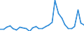 KN 02071399 /Exporte /Einheit = Preise (Euro/Tonne) /Partnerland: Belgien /Meldeland: Eur27_2020 /02071399:Schlachtnebenerzeugnisse von HÃ¼hnern `hausgeflÃ¼gel`, GenieÃŸbar, Frisch Oder GekÃ¼hlt (Ausg. von Trut- und PerlhÃ¼hnern Sowie Lebern)