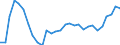 KN 02071399 /Exporte /Einheit = Preise (Euro/Tonne) /Partnerland: Luxemburg /Meldeland: Eur27_2020 /02071399:Schlachtnebenerzeugnisse von HÃ¼hnern `hausgeflÃ¼gel`, GenieÃŸbar, Frisch Oder GekÃ¼hlt (Ausg. von Trut- und PerlhÃ¼hnern Sowie Lebern)