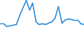 KN 02071399 /Exporte /Einheit = Preise (Euro/Tonne) /Partnerland: Ceuta /Meldeland: Eur27_2020 /02071399:Schlachtnebenerzeugnisse von HÃ¼hnern `hausgeflÃ¼gel`, GenieÃŸbar, Frisch Oder GekÃ¼hlt (Ausg. von Trut- und PerlhÃ¼hnern Sowie Lebern)