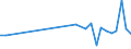 KN 02071399 /Exporte /Einheit = Preise (Euro/Tonne) /Partnerland: Melilla /Meldeland: Eur27_2020 /02071399:Schlachtnebenerzeugnisse von HÃ¼hnern `hausgeflÃ¼gel`, GenieÃŸbar, Frisch Oder GekÃ¼hlt (Ausg. von Trut- und PerlhÃ¼hnern Sowie Lebern)