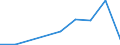 KN 02071399 /Exporte /Einheit = Preise (Euro/Tonne) /Partnerland: Island /Meldeland: Eur27_2020 /02071399:Schlachtnebenerzeugnisse von HÃ¼hnern `hausgeflÃ¼gel`, GenieÃŸbar, Frisch Oder GekÃ¼hlt (Ausg. von Trut- und PerlhÃ¼hnern Sowie Lebern)