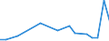 KN 02071399 /Exporte /Einheit = Preise (Euro/Tonne) /Partnerland: Norwegen /Meldeland: Eur27_2020 /02071399:Schlachtnebenerzeugnisse von HÃ¼hnern `hausgeflÃ¼gel`, GenieÃŸbar, Frisch Oder GekÃ¼hlt (Ausg. von Trut- und PerlhÃ¼hnern Sowie Lebern)