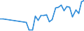 KN 02071399 /Exporte /Einheit = Preise (Euro/Tonne) /Partnerland: Schweden /Meldeland: Eur27_2020 /02071399:Schlachtnebenerzeugnisse von HÃ¼hnern `hausgeflÃ¼gel`, GenieÃŸbar, Frisch Oder GekÃ¼hlt (Ausg. von Trut- und PerlhÃ¼hnern Sowie Lebern)
