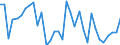 KN 02071399 /Exporte /Einheit = Preise (Euro/Tonne) /Partnerland: Oesterreich /Meldeland: Eur27_2020 /02071399:Schlachtnebenerzeugnisse von HÃ¼hnern `hausgeflÃ¼gel`, GenieÃŸbar, Frisch Oder GekÃ¼hlt (Ausg. von Trut- und PerlhÃ¼hnern Sowie Lebern)